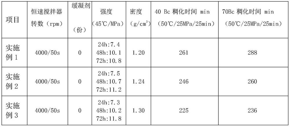 High-strength low-hydration-heat low-density cement paste system for well cementation, and preparation method thereof