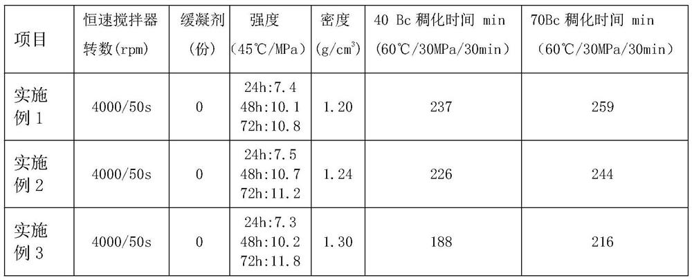 High-strength low-hydration-heat low-density cement paste system for well cementation, and preparation method thereof