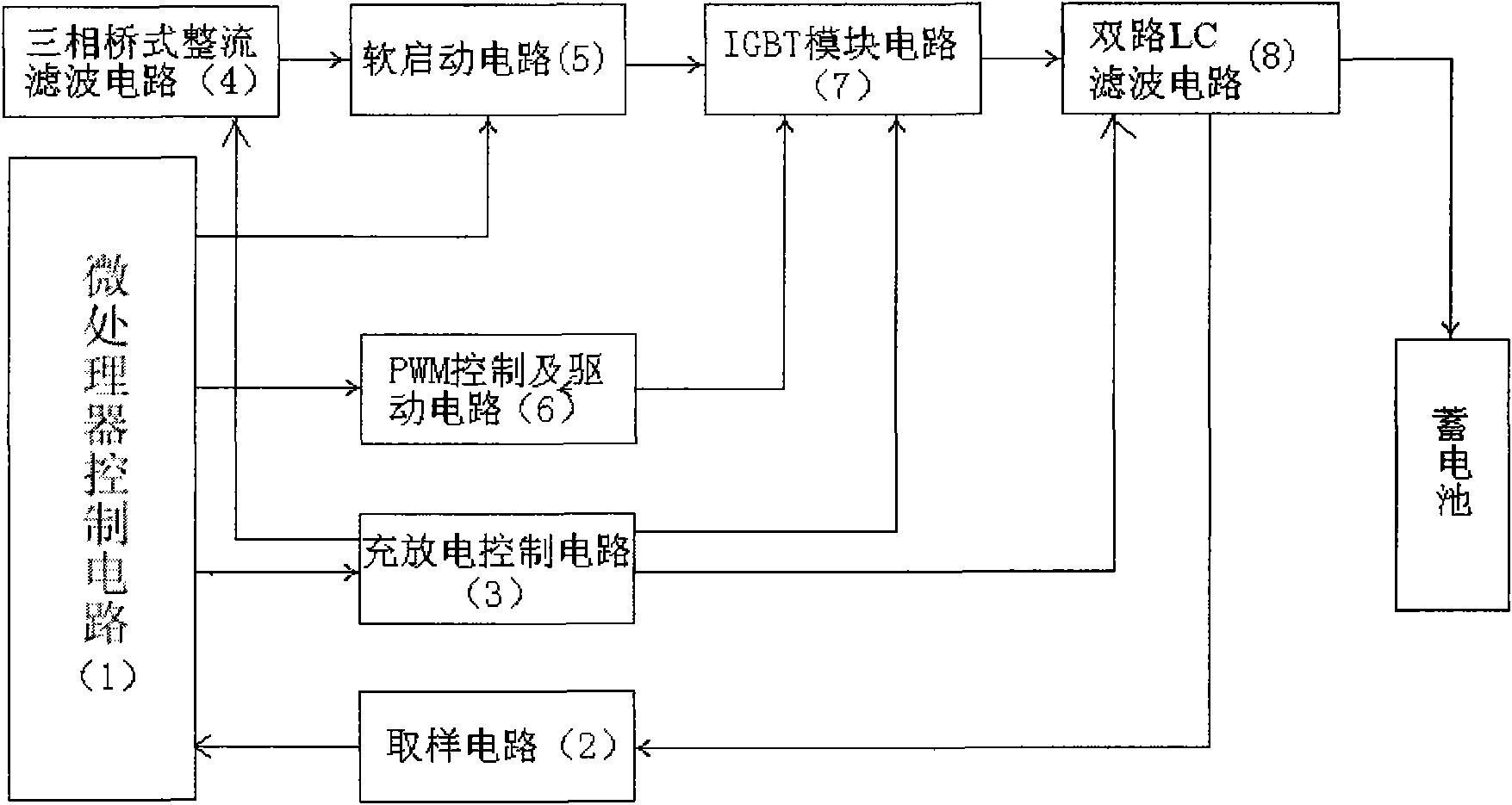 High-power portable intelligent recharge and discharge machine