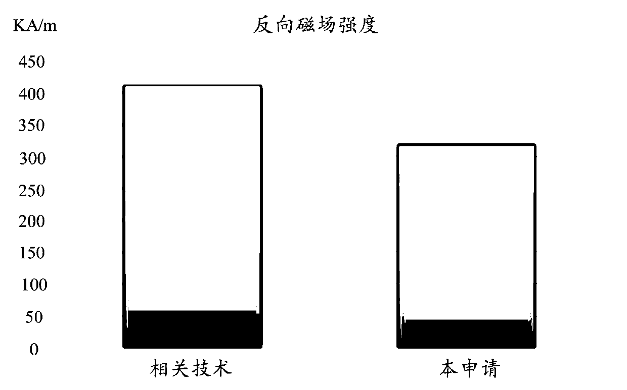 Motor, compressor and refrigeration equipment