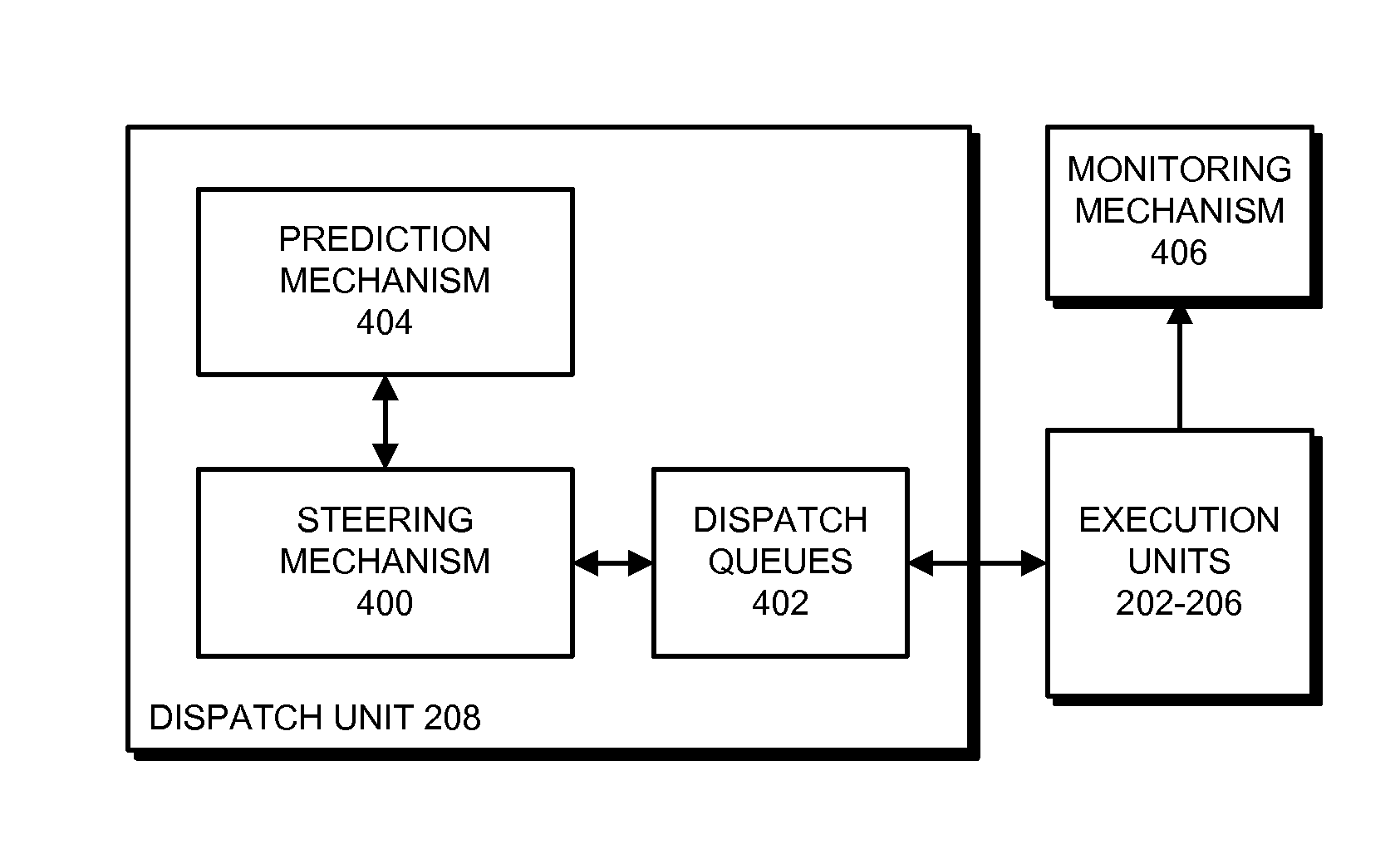 Predicting a result of a dependency-checking instruction when processing vector instructions