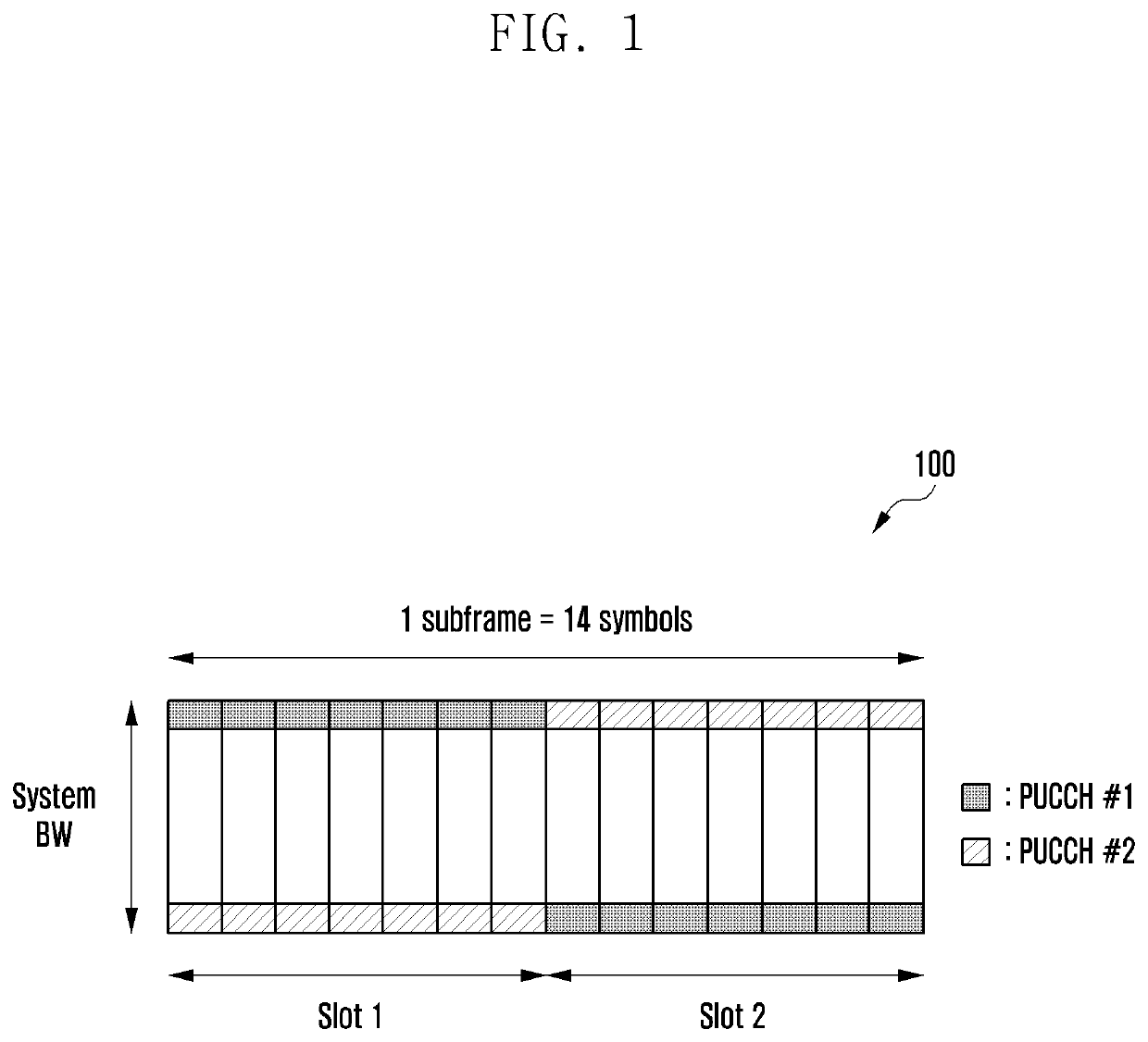 Method and device for transmitting uplink control channel in communication system