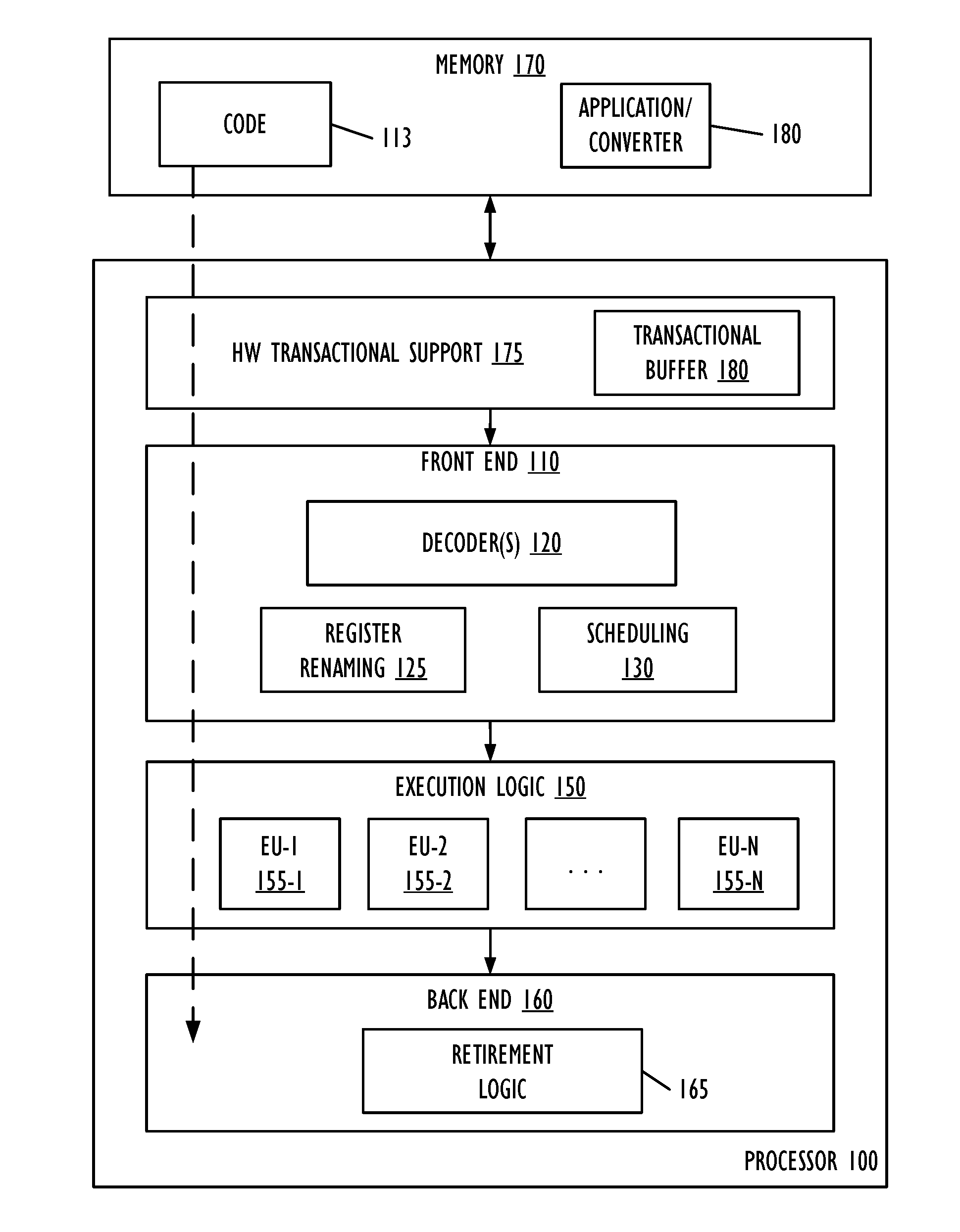 Real-time code and data protection via CPU transactional memory suppport