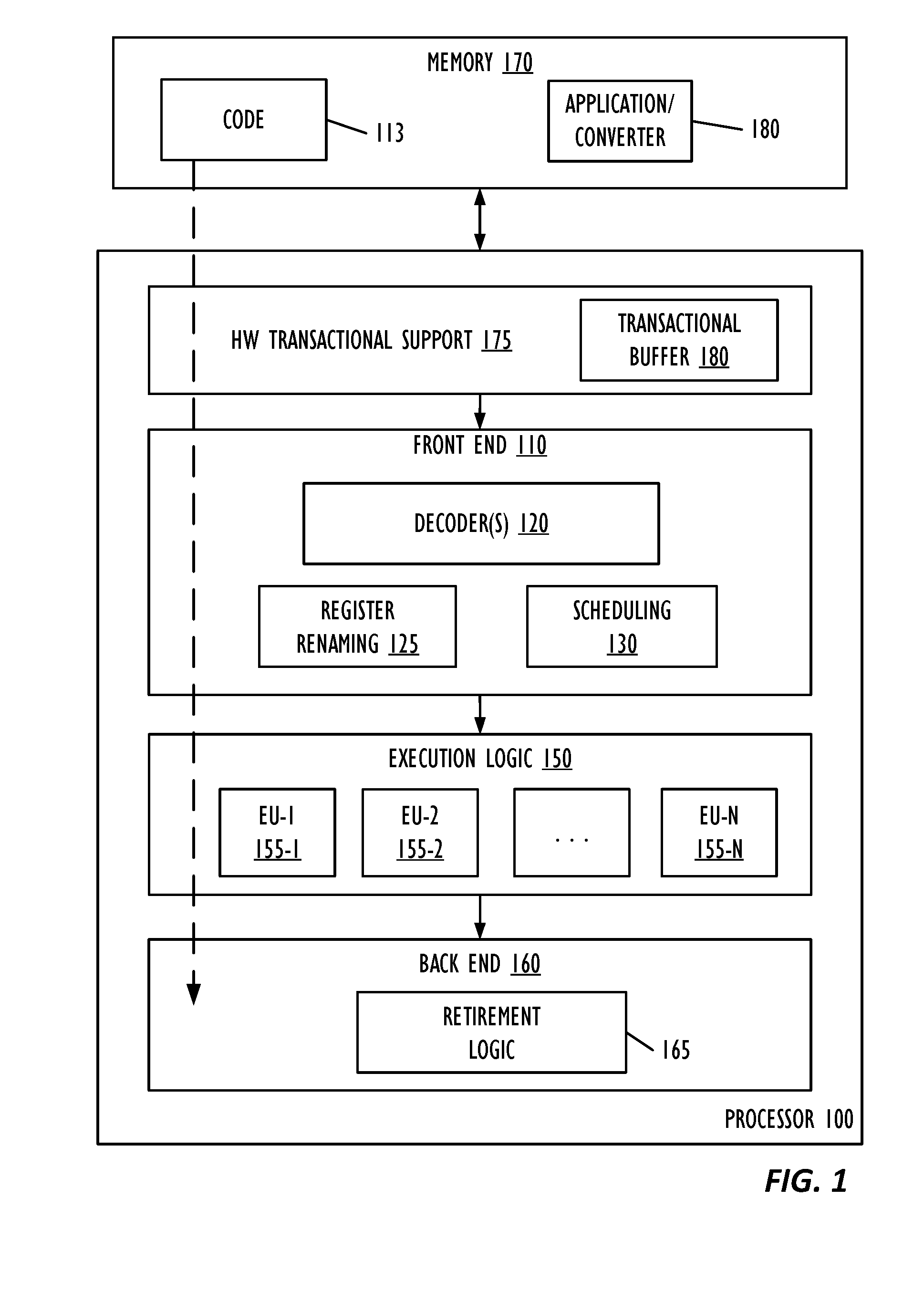 Real-time code and data protection via CPU transactional memory suppport