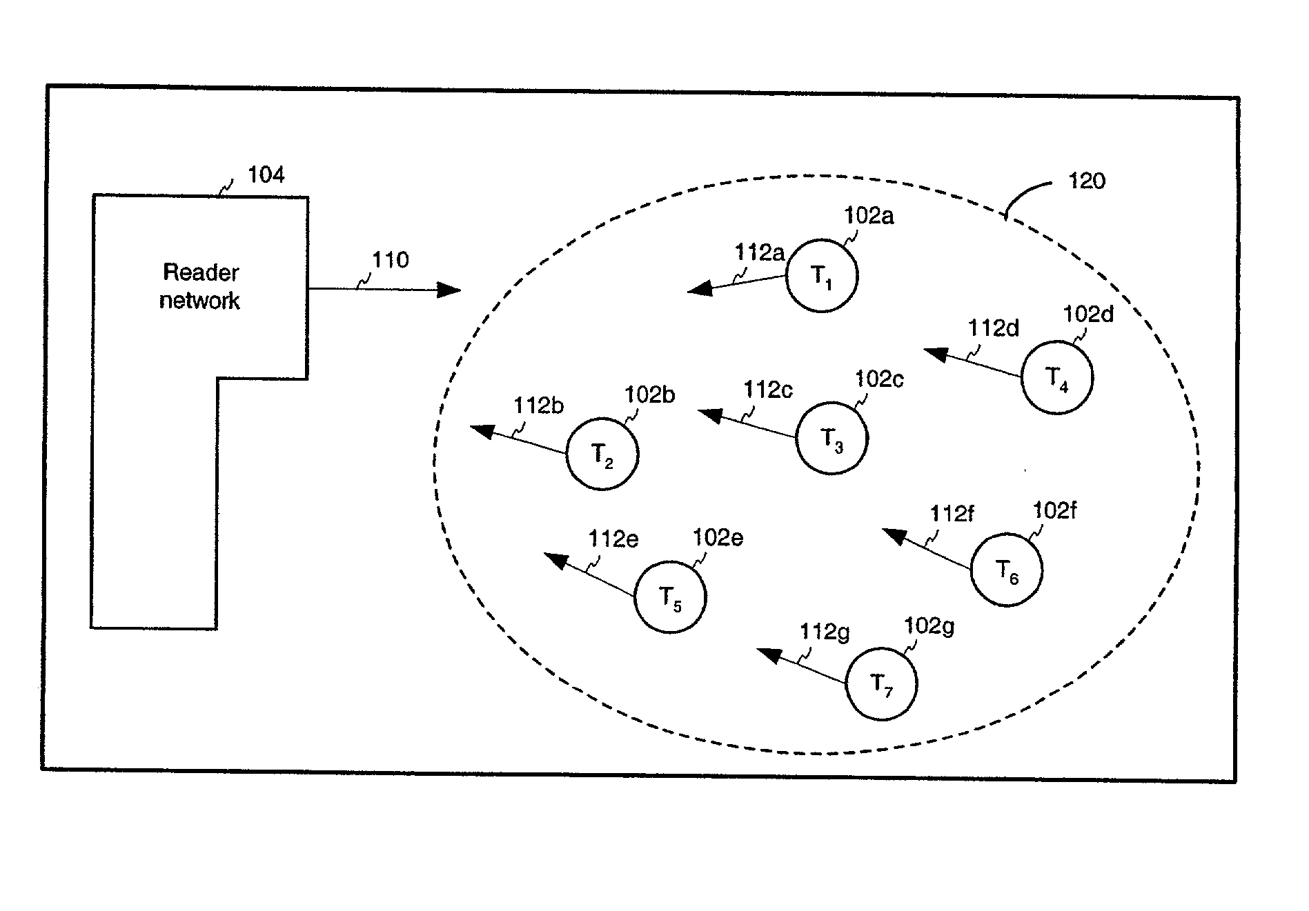 Method, System, and apparatus for communicating with a RFID tag population