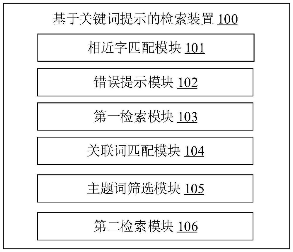 Retrieval method and device based on keyword prompt, electronic equipment and storage medium