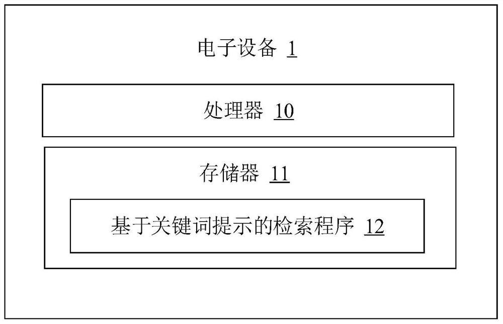 Retrieval method and device based on keyword prompt, electronic equipment and storage medium