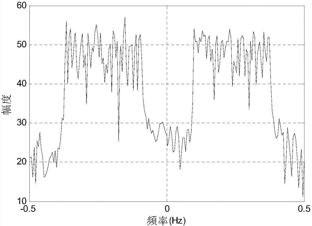 Shipborne high frequency surface wave radar (HFSWR) orientation high-resolution method based virtual aperture