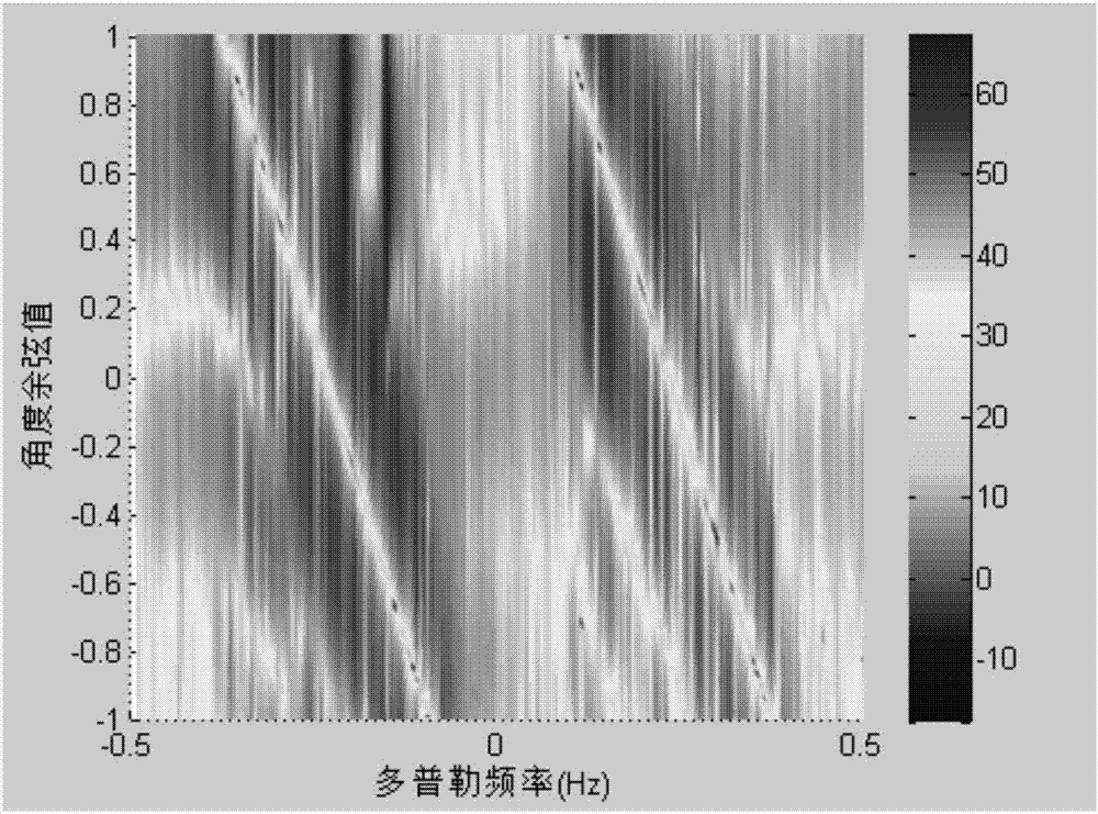 Shipborne high frequency surface wave radar (HFSWR) orientation high-resolution method based virtual aperture