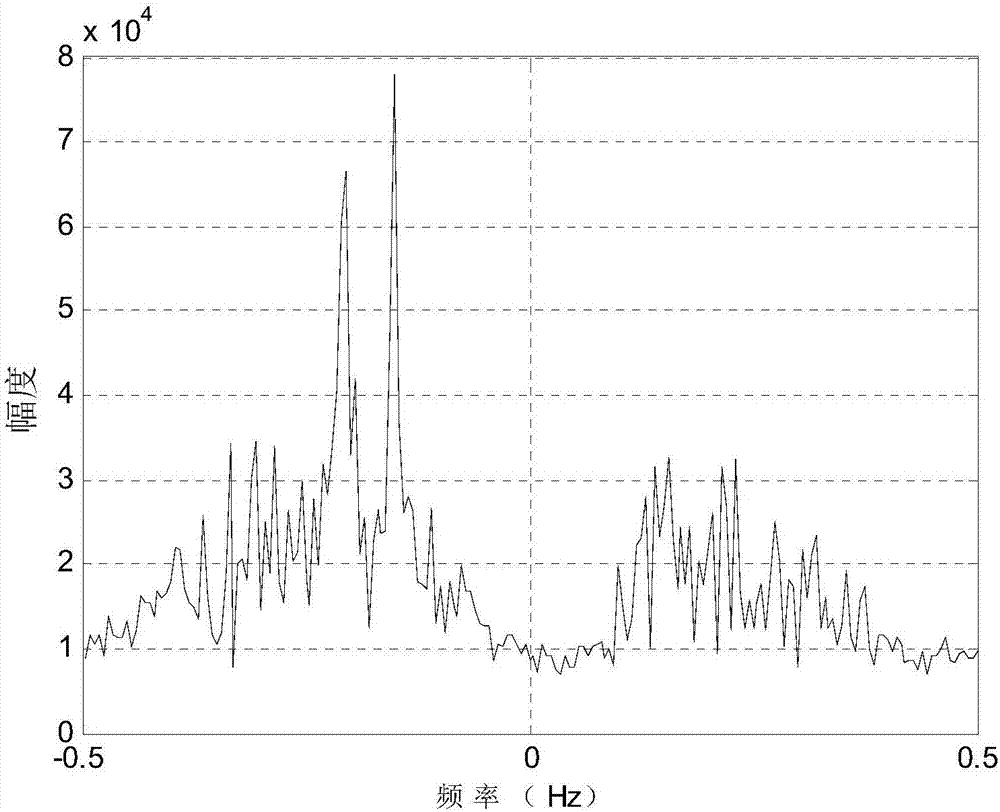 Shipborne high frequency surface wave radar (HFSWR) orientation high-resolution method based virtual aperture