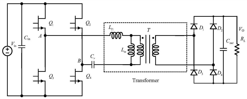 Optimal dead zone calculation method and variable dead zone control method of high-frequency LLC resonant converter