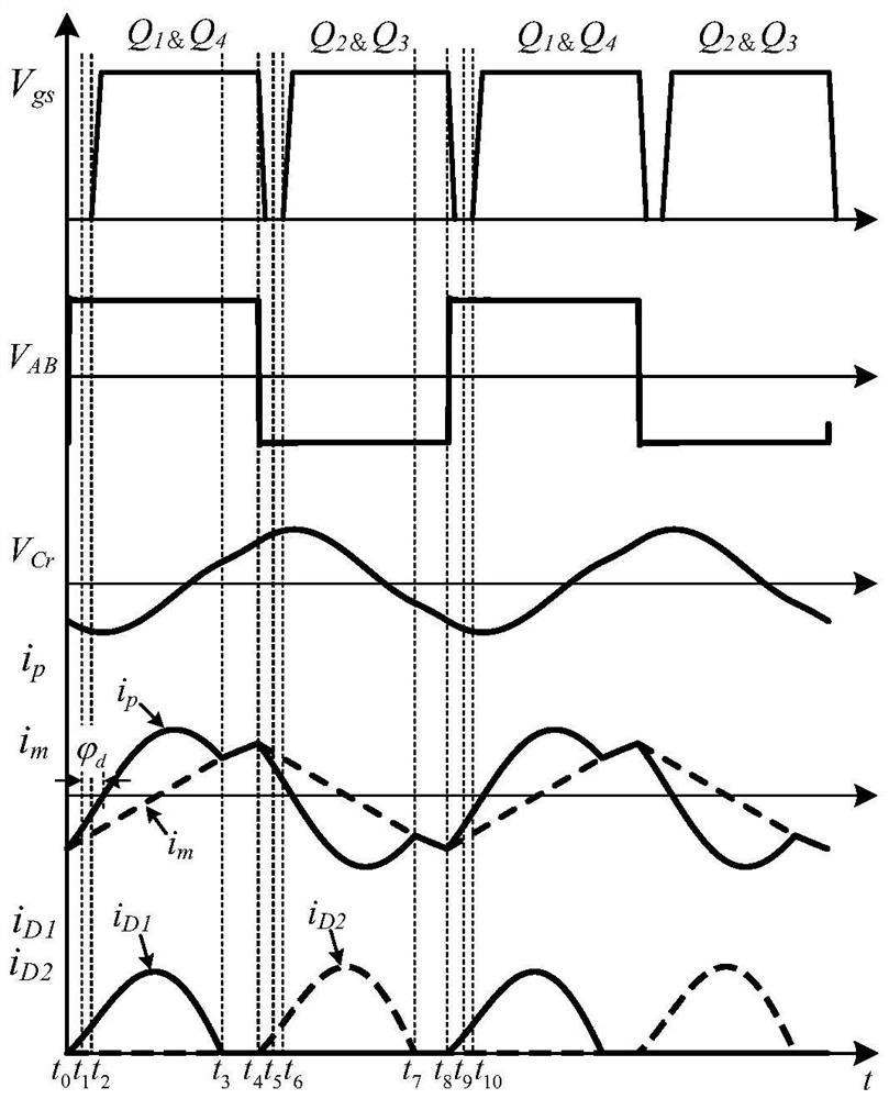 Optimal dead zone calculation method and variable dead zone control method of high-frequency LLC resonant converter