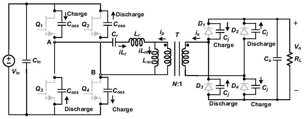 Optimal dead zone calculation method and variable dead zone control method of high-frequency LLC resonant converter