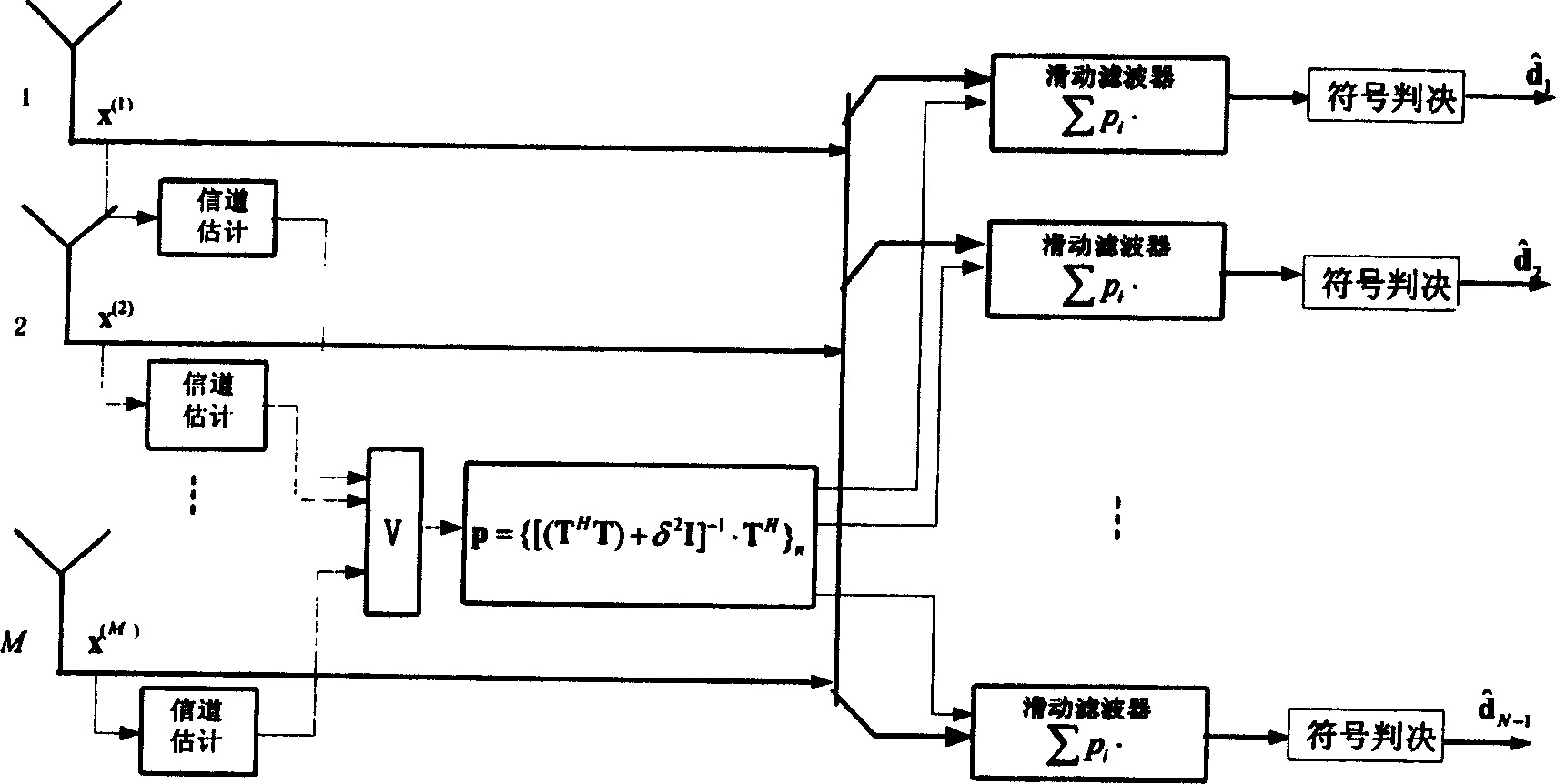 A combined detection method for decreasing complexity in mobile communication system