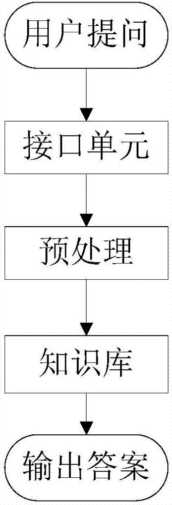 Chatting robot and automatic chatting method thereof