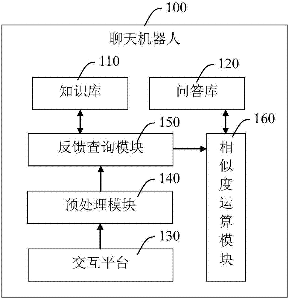 Chatting robot and automatic chatting method thereof