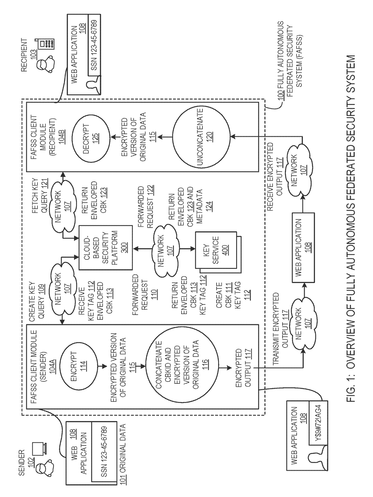 Systems and methods for encryption and provision of information security using platform services