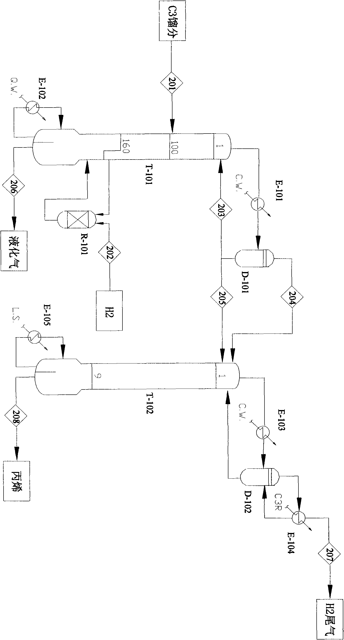 Process of carrying out reaction, rectifying and coupling to selectively hydrogenate to remove MAPD (Methylacetylene Propadiene)