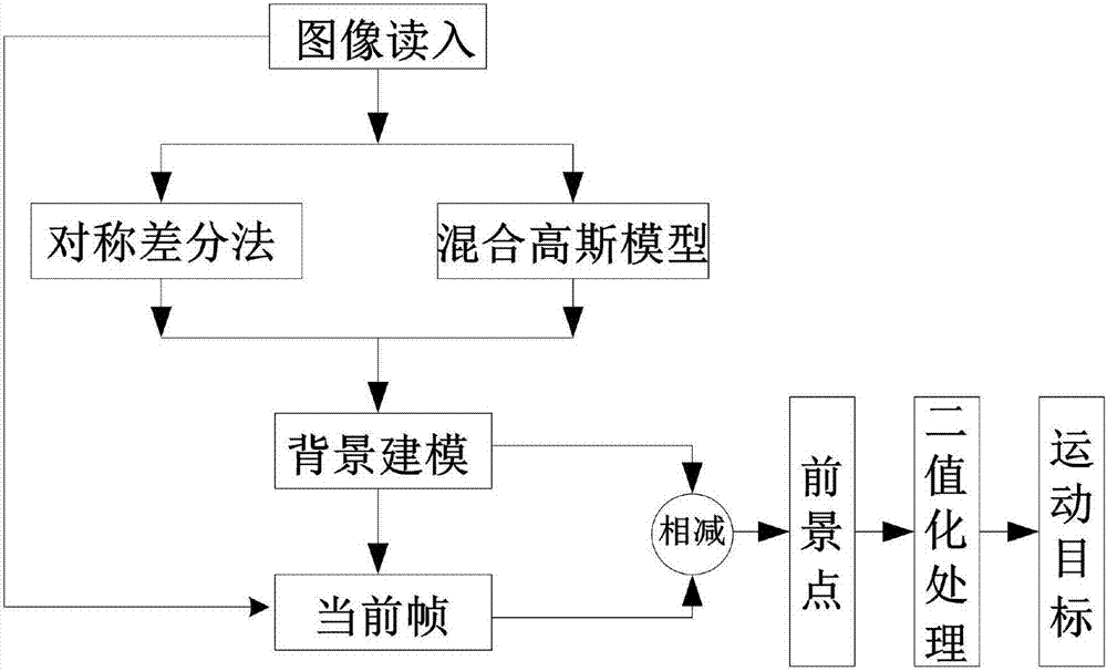 Fixed area night fog all-weather color video imaging system and building method thereof