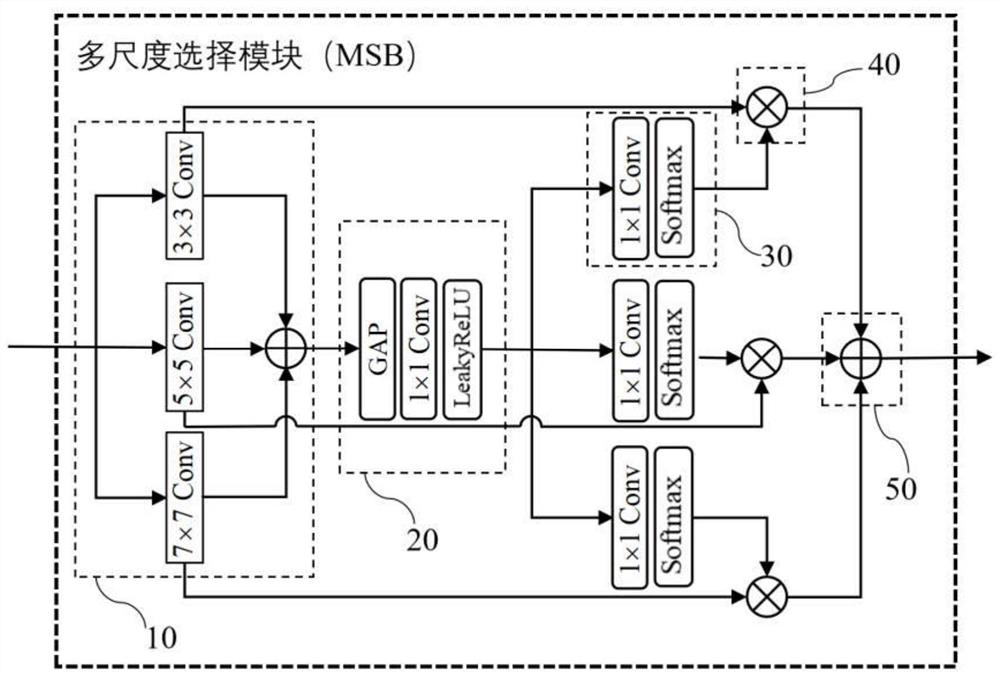 Real image denoising method based on multi-scale selection feedback network