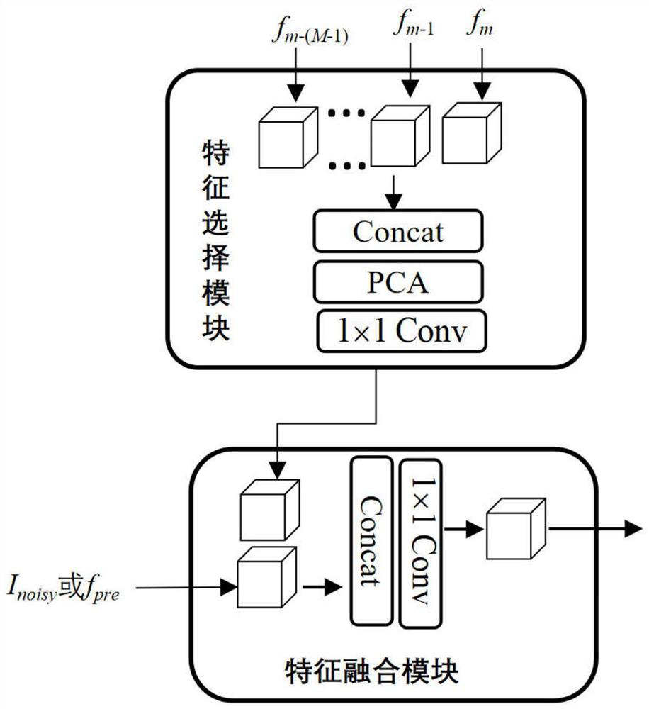 Real image denoising method based on multi-scale selection feedback network