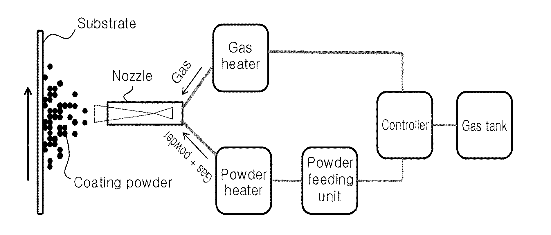 Method for modifying the surface of a bioinert material