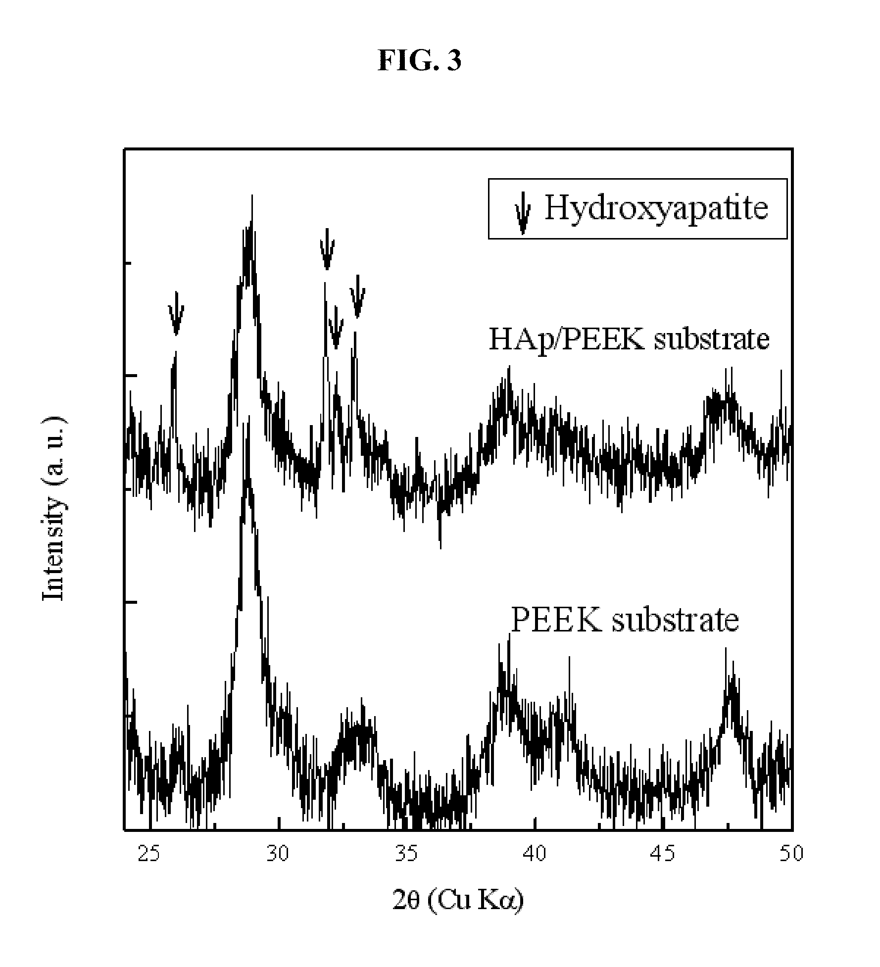 Method for modifying the surface of a bioinert material