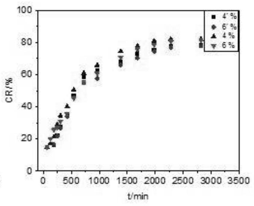 A kind of chitosan hydrogel preparation and preparation method of dihydromyricetin