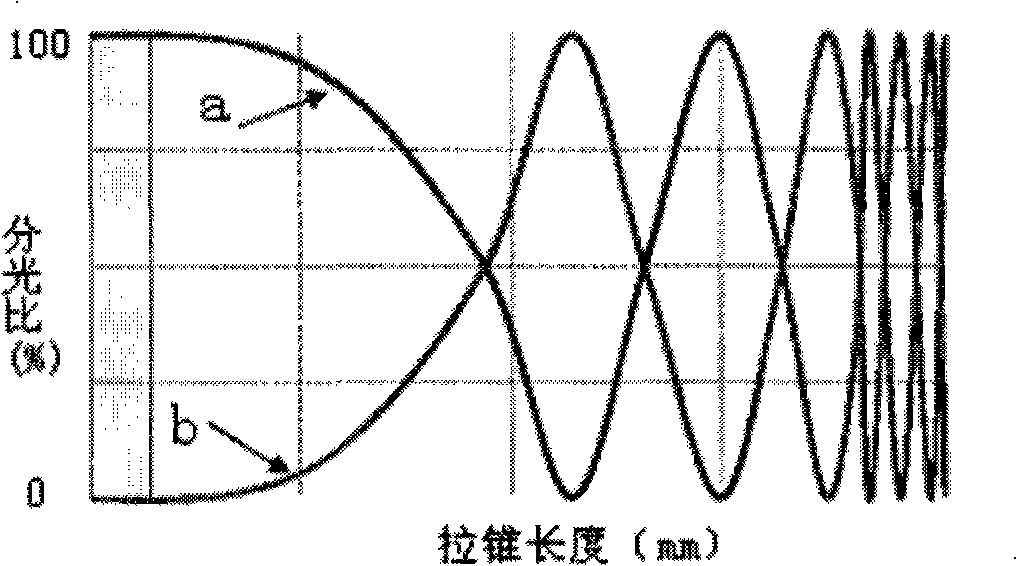 Method for preparing high-reliability optical fiber coupler