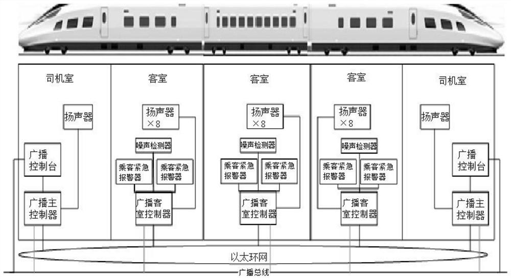 Vehicle-mounted passenger information broadcasting system applied to rail transit environment