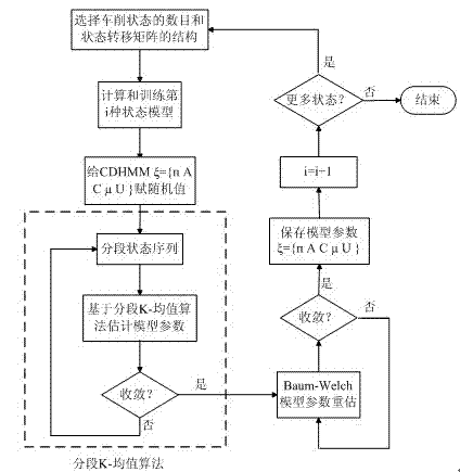 An online monitoring method for turning stability of CNC machine tools