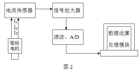 An online monitoring method for turning stability of CNC machine tools