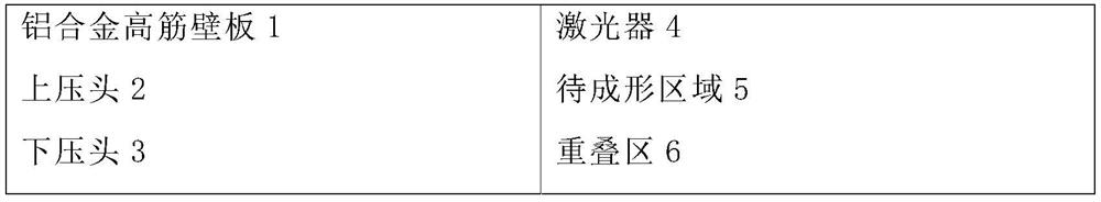 Prestress laser bending forming method for aluminum alloy high-ribbed wallboard