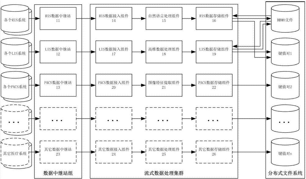 Medical information collecting, processing, storing and displaying method and device