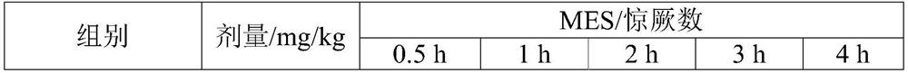 Biebersteinia heterostemon Maxim extract and application thereof in preparation of anticonvulsants