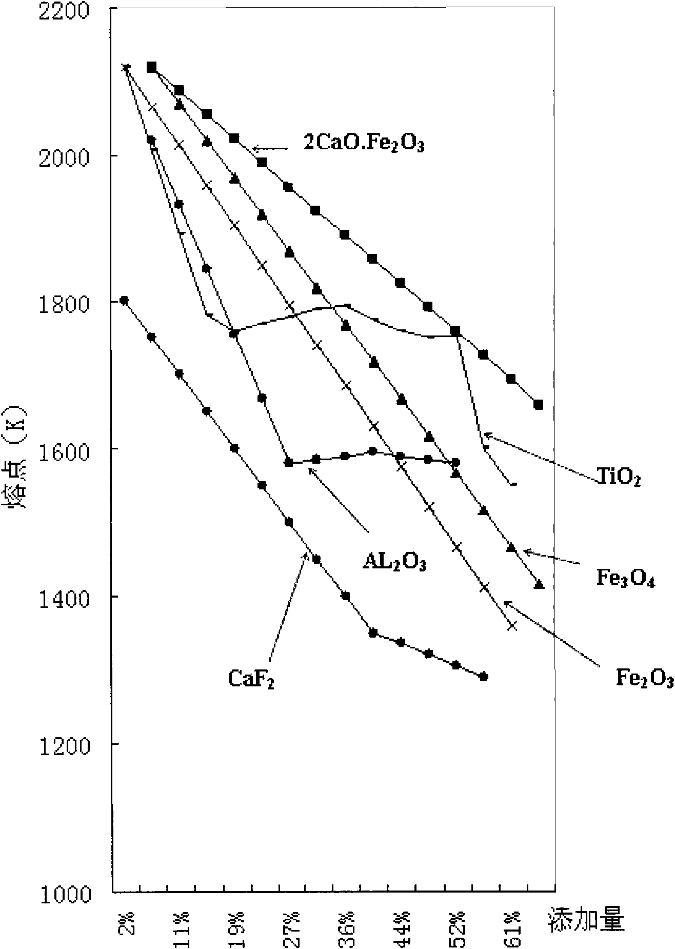 Exothermic agent for converter molten iron with low heating value