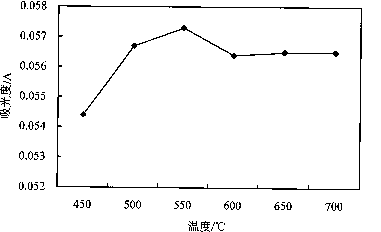 Method for measuring cadmium content in smoke tipping paper