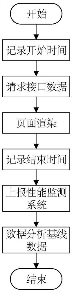 Page display method and device, electronic equipment and storage medium