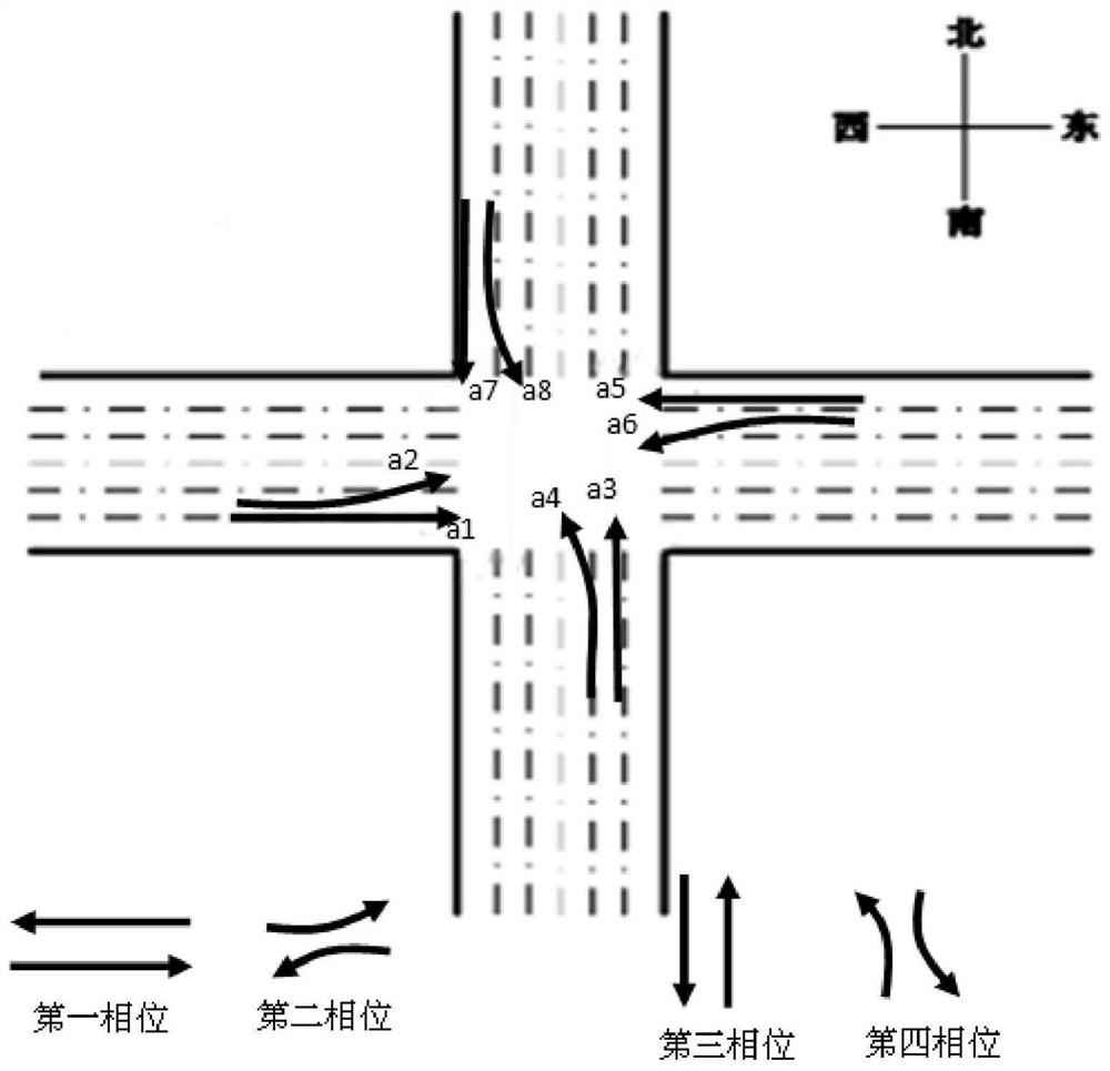 A traffic signal adaptive control system and method