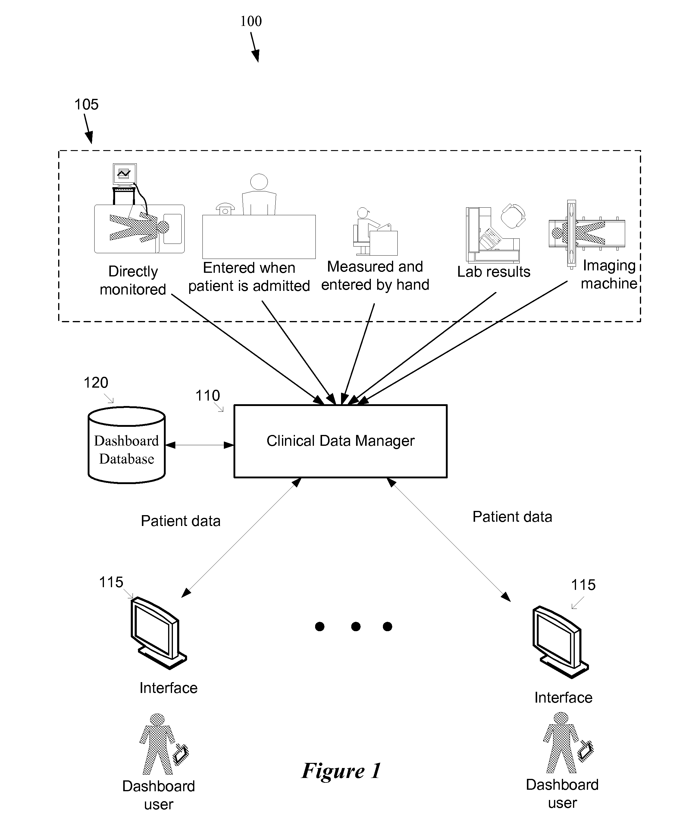 Single select clinical informatics