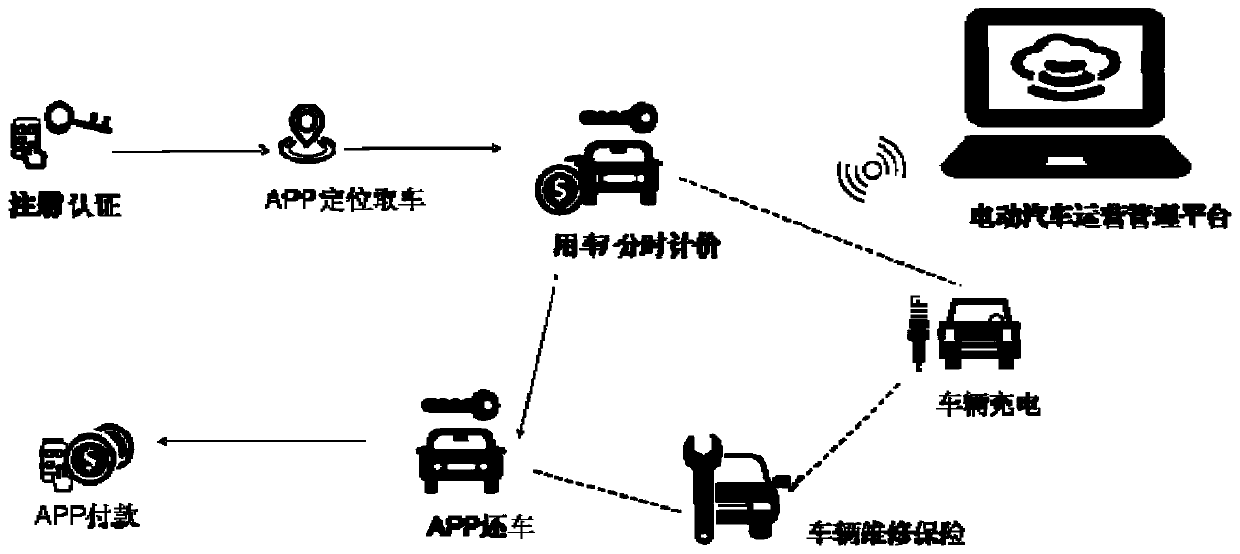 Data transmission method and system