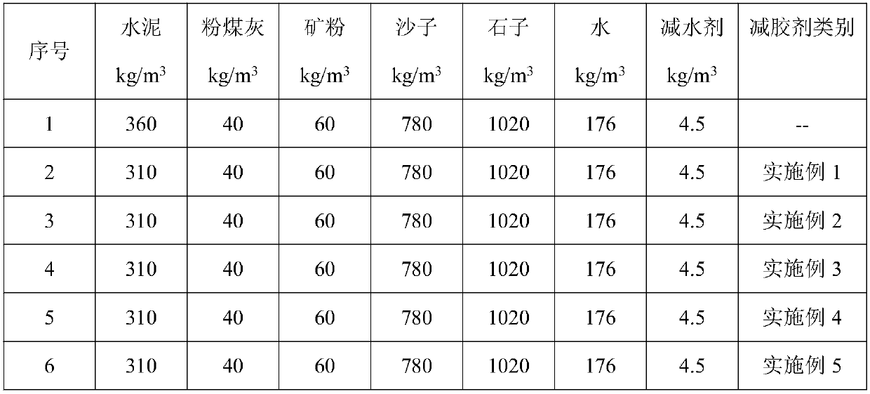 Concrete glue reducing agent