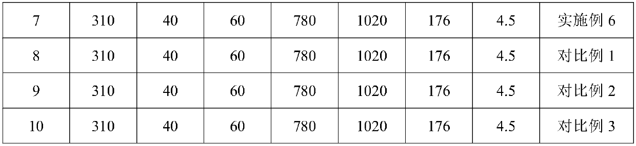 Concrete glue reducing agent