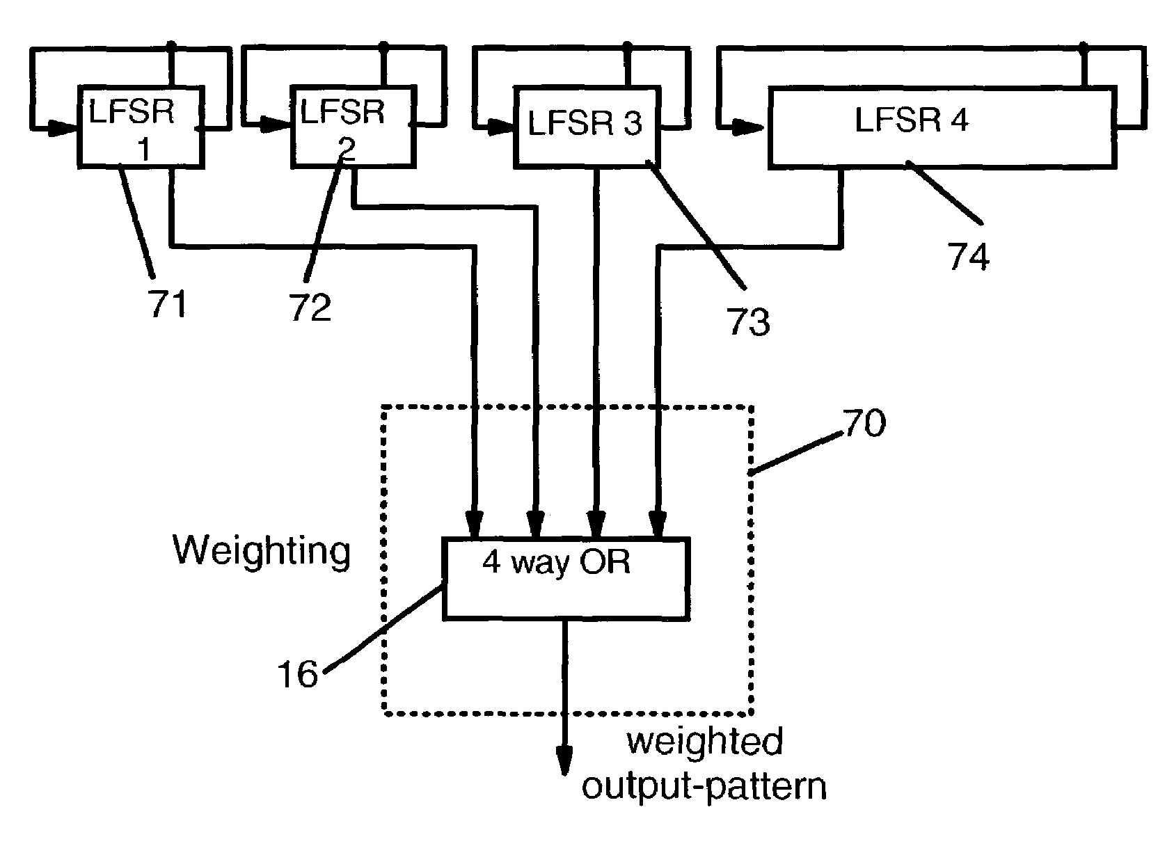 Random pattern weight control by pseudo random bit pattern generator initialization