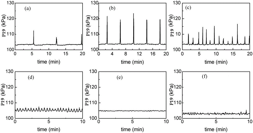 An online identification method of gas-liquid two-phase flow pattern in gathering-riser system