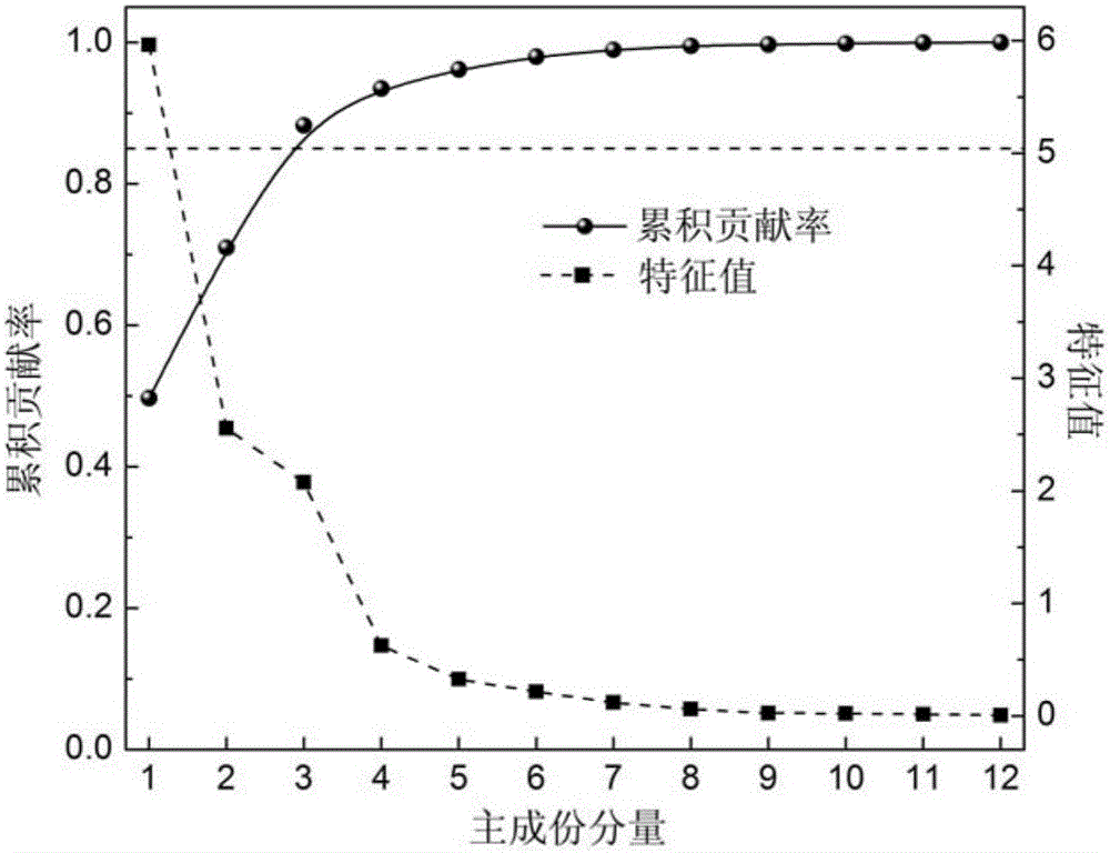 An online identification method of gas-liquid two-phase flow pattern in gathering-riser system