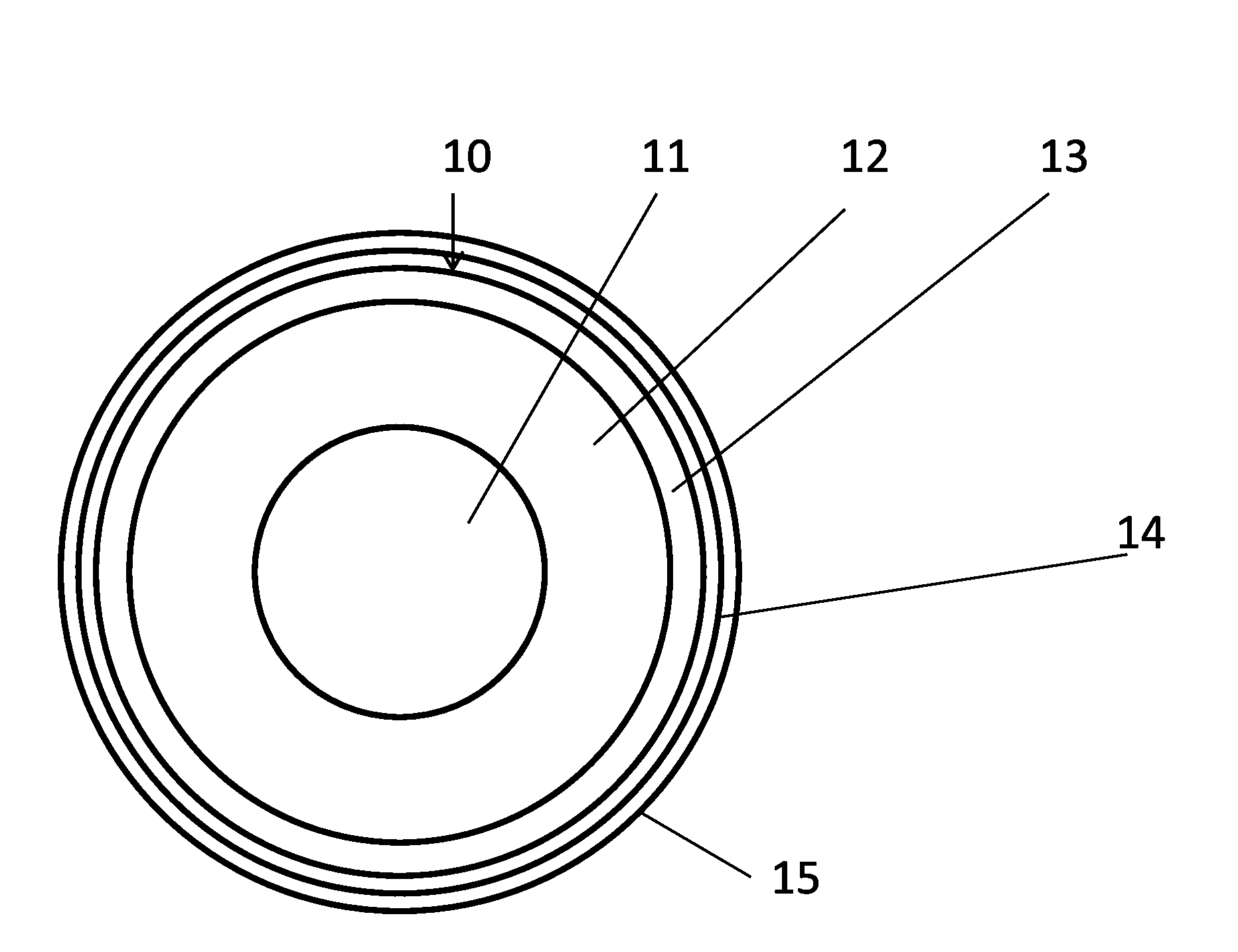 Dual-color coating of optical fibers with UV curable inks