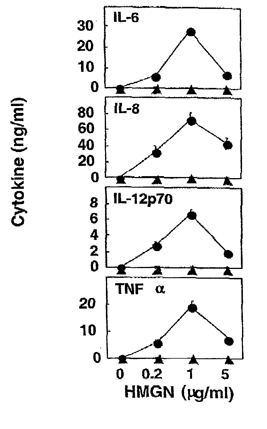 Hmgn polypeptides as immune enhancers and hmgn antagonists as immune suppressants