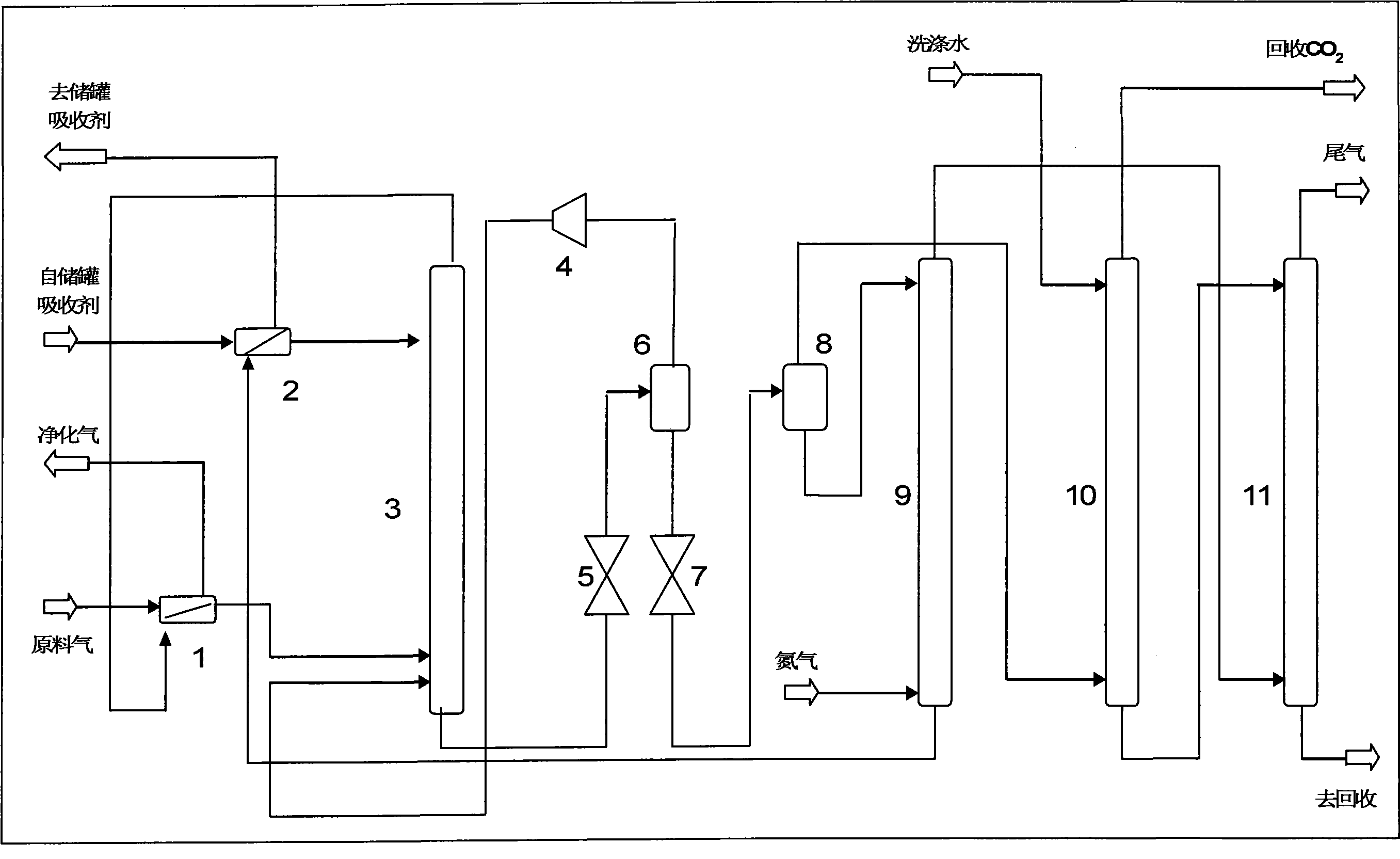 Carbon elimination technique using dimethyl carbonate as absorbing agent