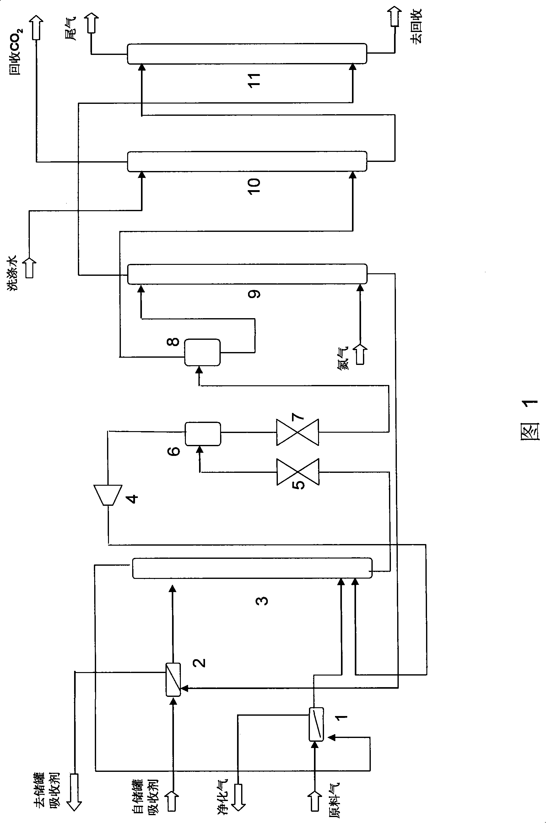 Carbon elimination technique using dimethyl carbonate as absorbing agent